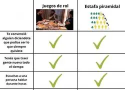 Estafas y RPGs