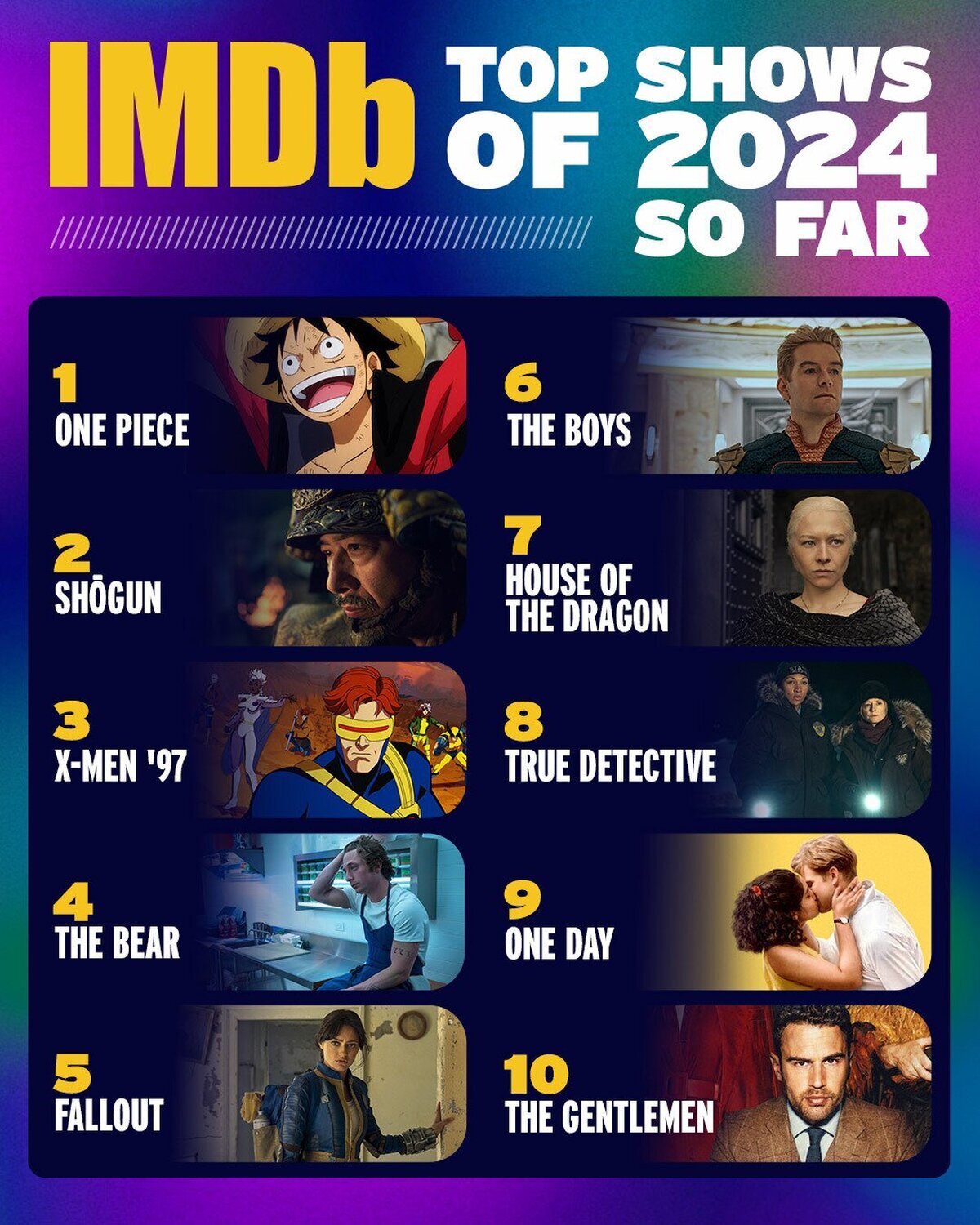 IMDb revela su top 10 de mejores producciones en lo que va de 2024