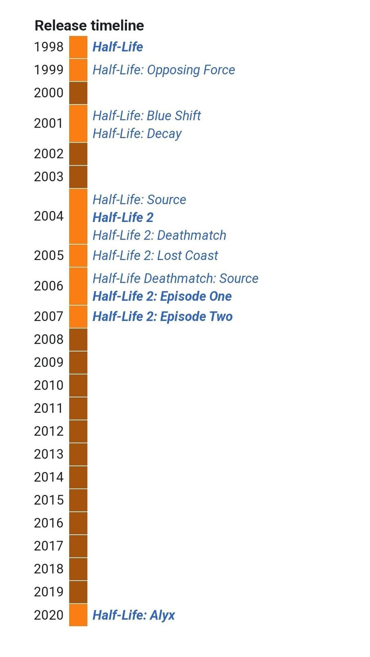 ¿Es HALF LIFE 3? Todo lo que sabemos del proyecto "secreto" de Valve