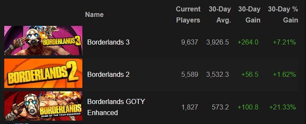 Vault Hunters, ¡Borderlands 4 es anunciado para 2024!