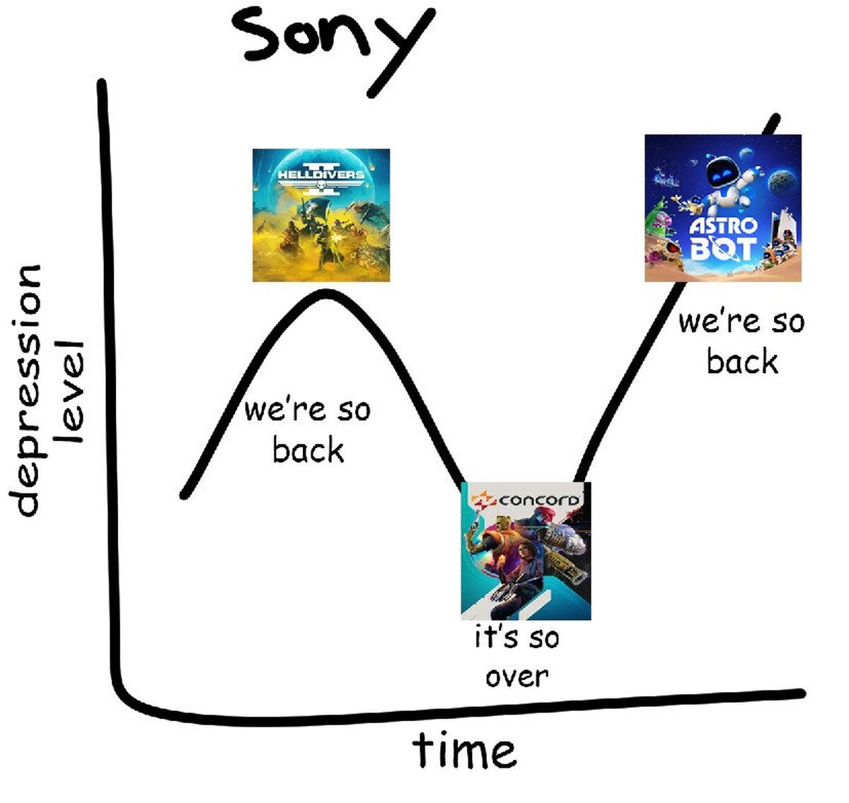 Tiempos turbulentos en Sony