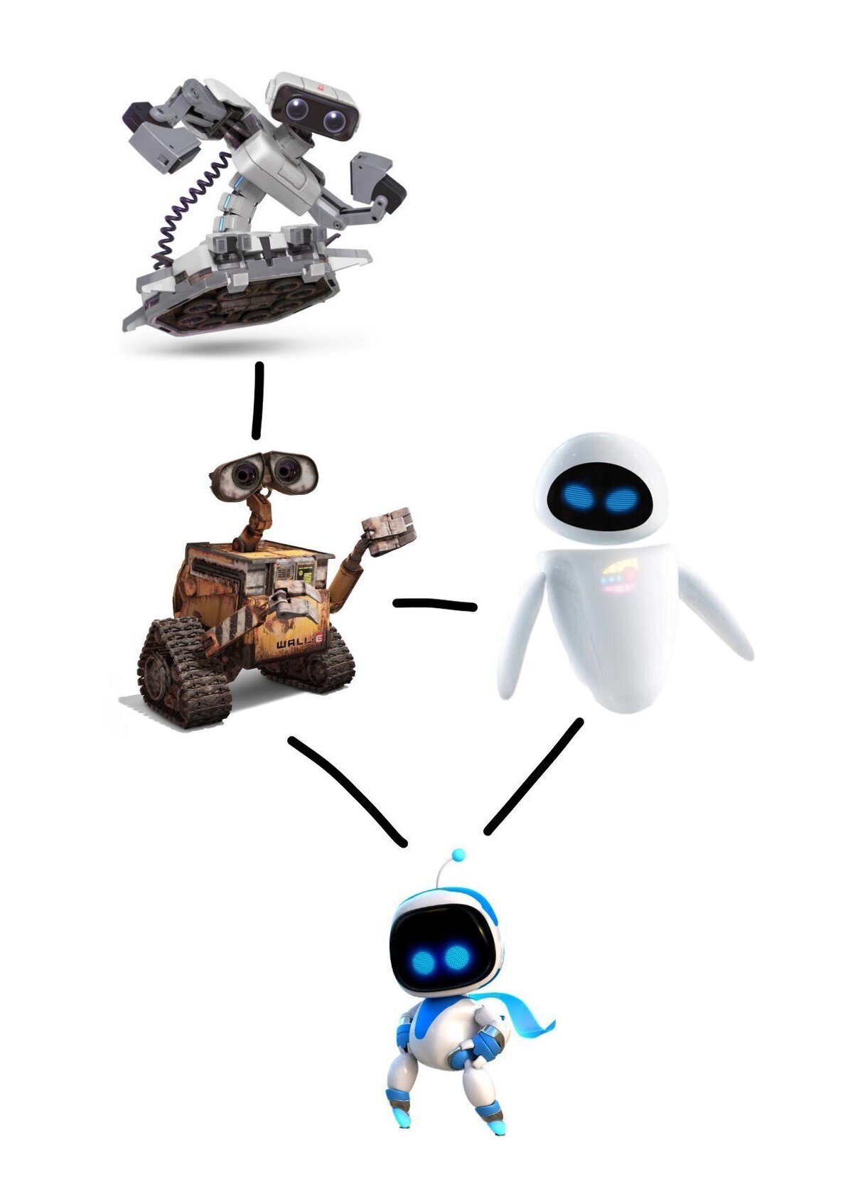 El arbol familiar de Astro Bot