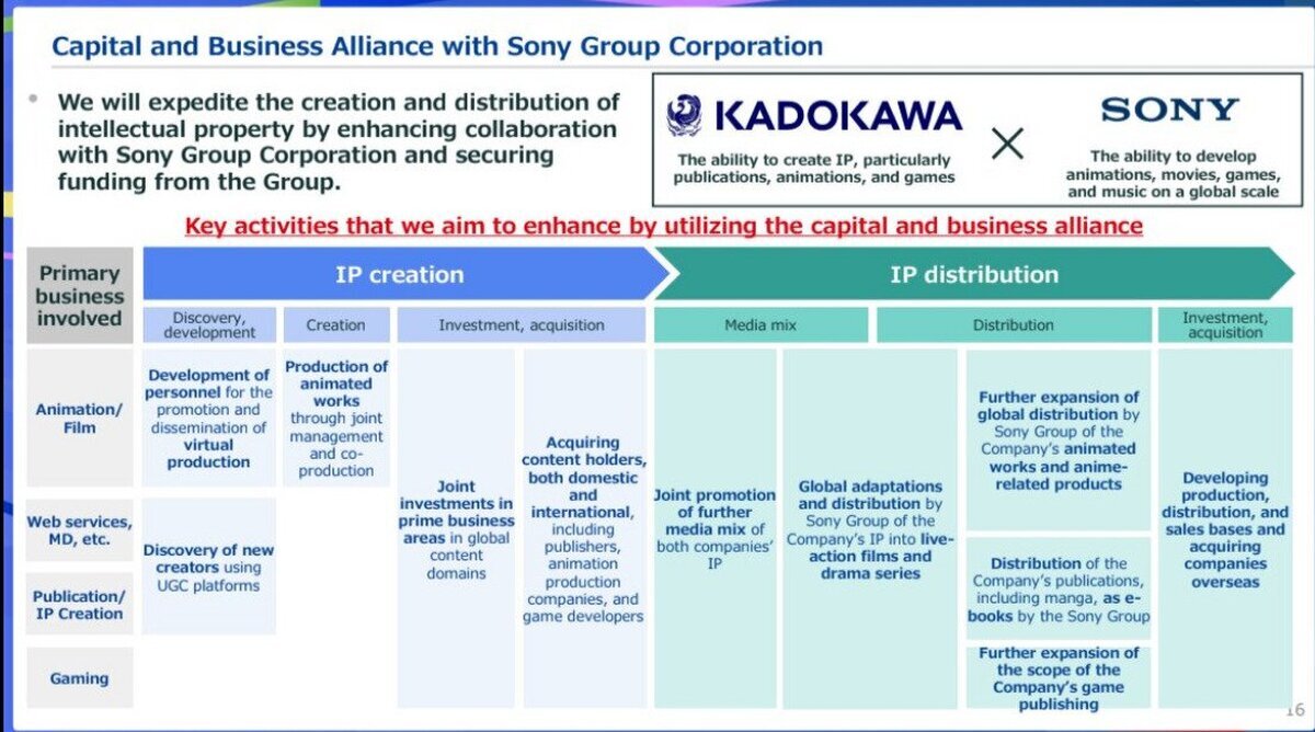 Es un hecho: Sony publicará los juegos de Kadokawa de ahora en adelante