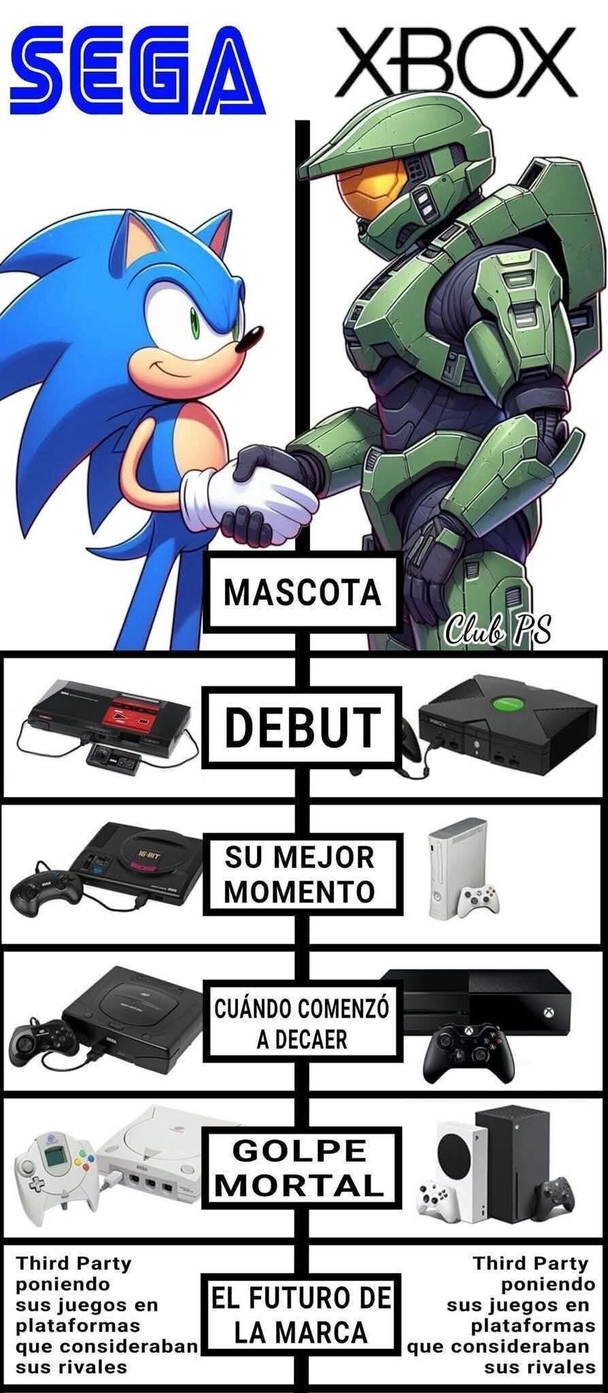 ¿Microsoft es la nueva SEGA?