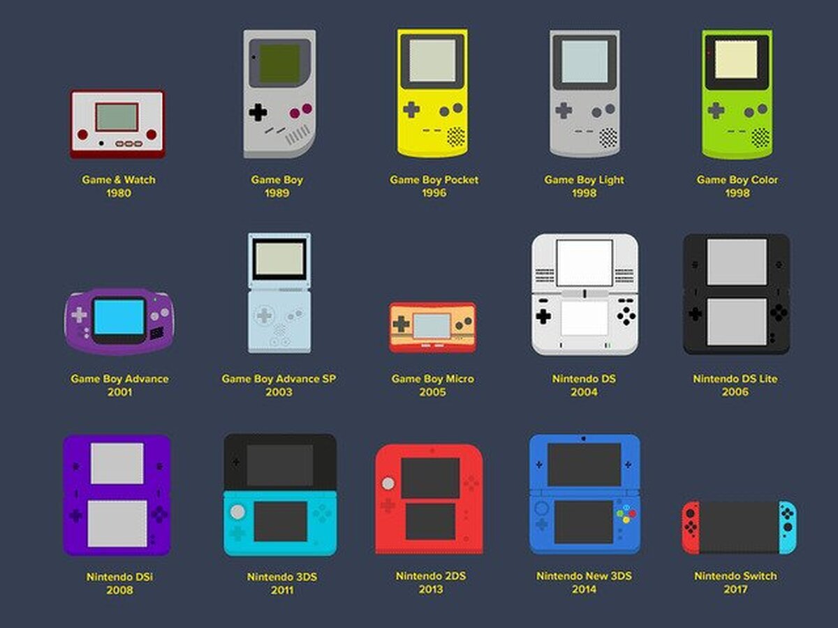 ¿Cual es la mejor consola portatil de Nintendo?