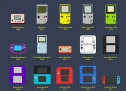 &iquest;Cual es la mejor consola portatil de Nintendo?
