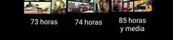 Las horas de juego que dieron cada GTA
