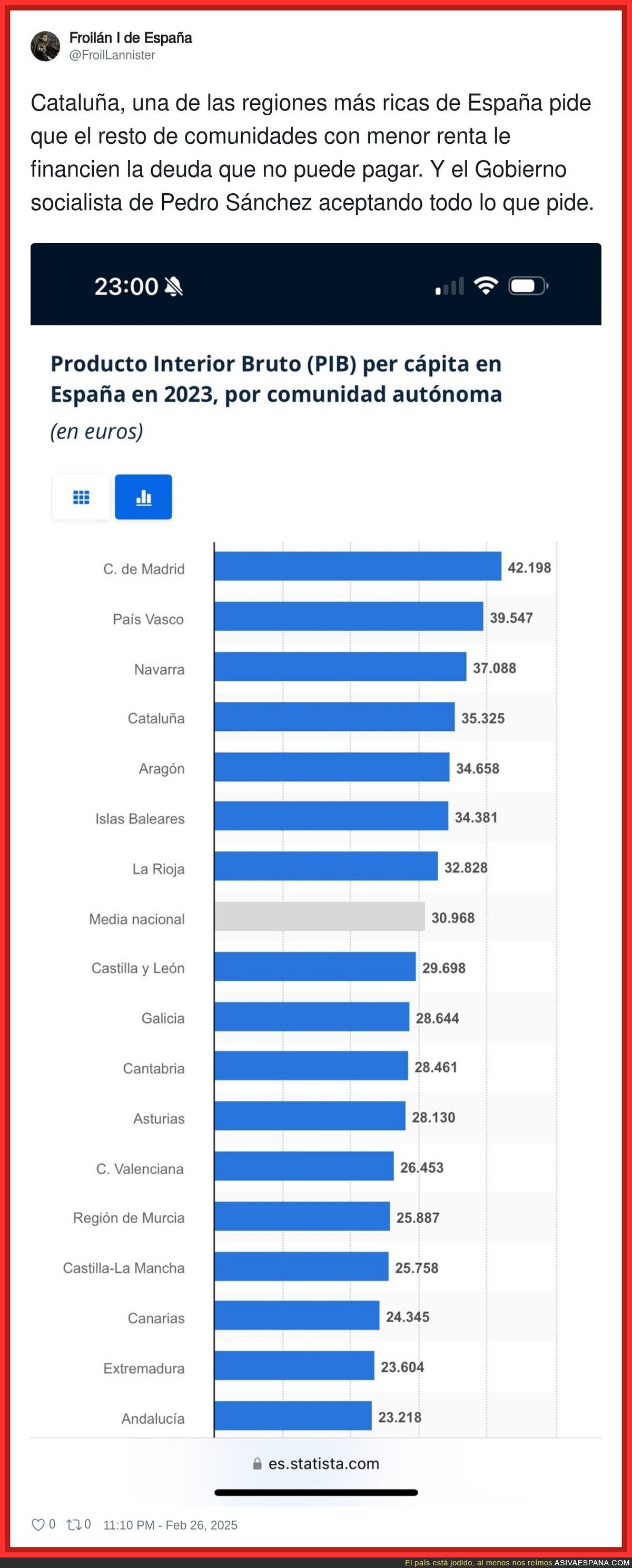 Pedro Sánchez aprueba todo lo que viene de Catalunya