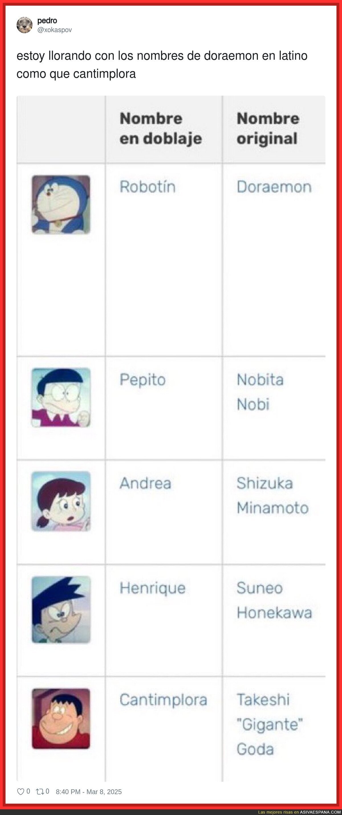 Los nombres de personajes de Doraemon en latino son surrealistas