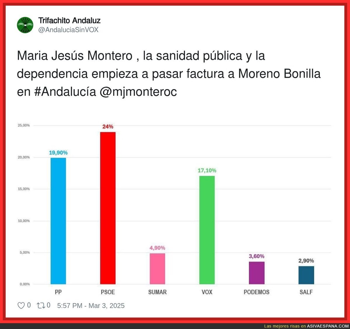 Los andaluces no pueden más con Moreno Bonilla