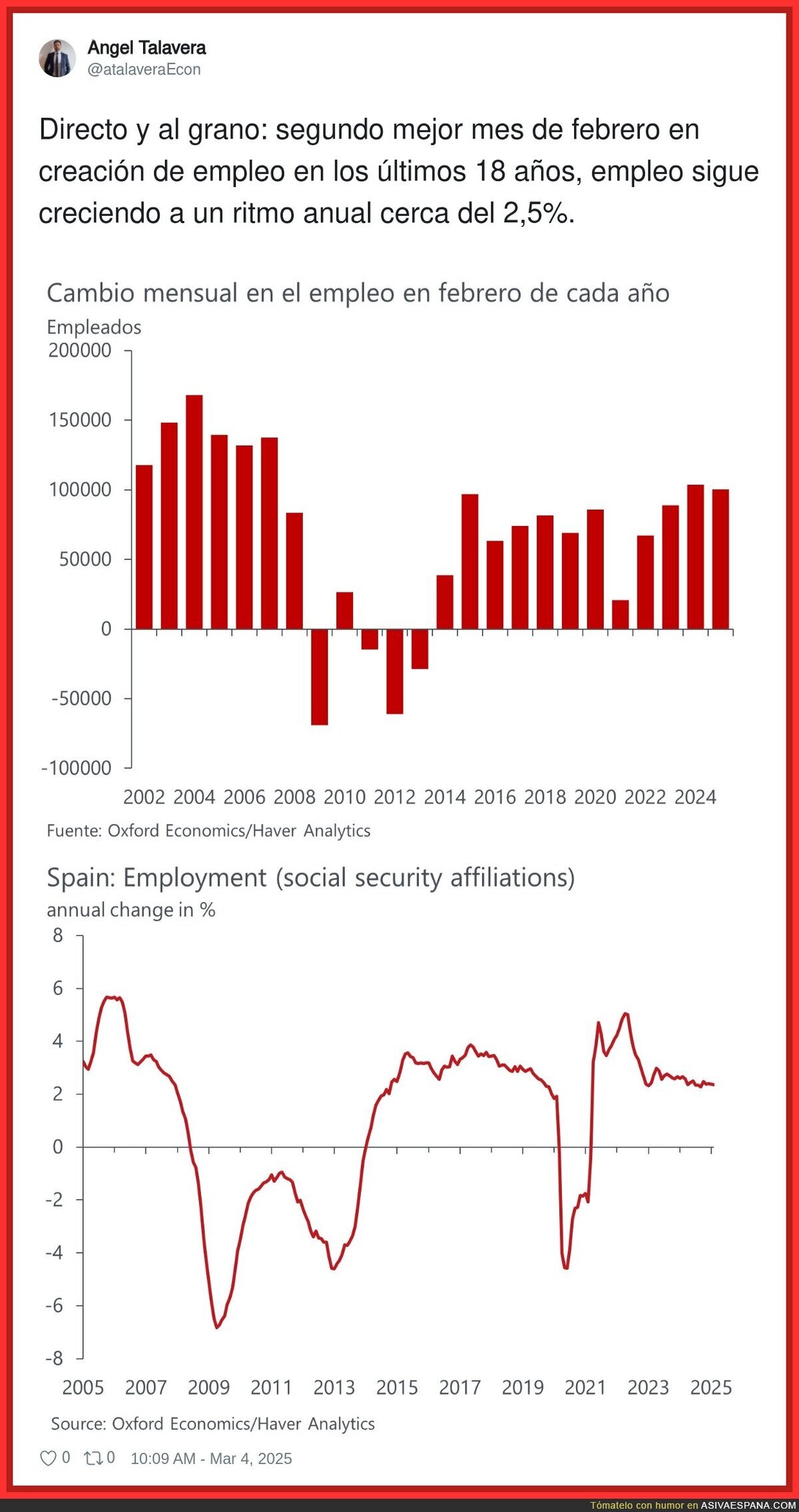 Nada mal el empleo en España