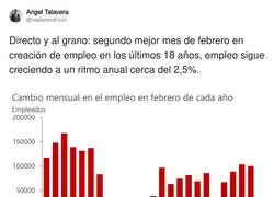 Nada mal el empleo en Espa&ntilde;a