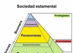 As&iacute; est&aacute; estructurada Espa&ntilde;a