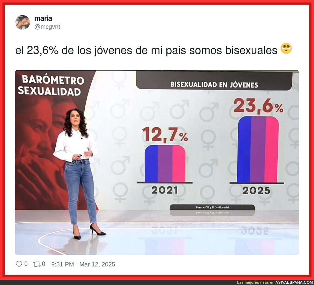 Ser bisexual está de moda