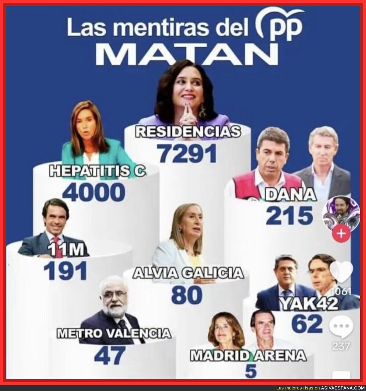 El peligro del PP