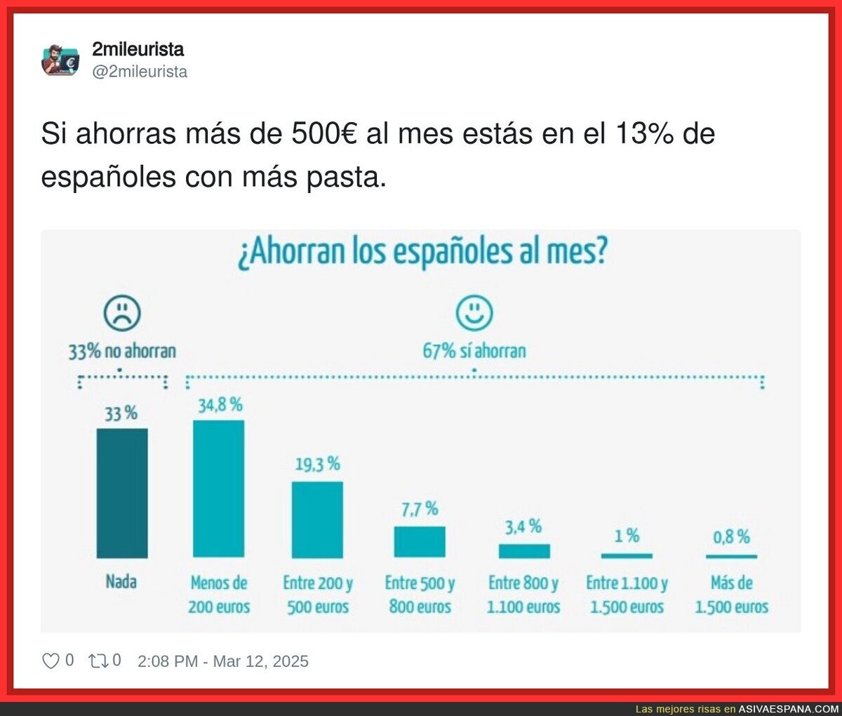 El nivel de ahorro que hay en España