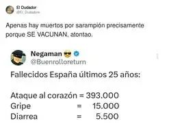 La gente antivacunas tiene un IQ bastante limitado