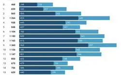 La gr&aacute;fica que no quieren que vean los pol&iacute;ticos de Madrid