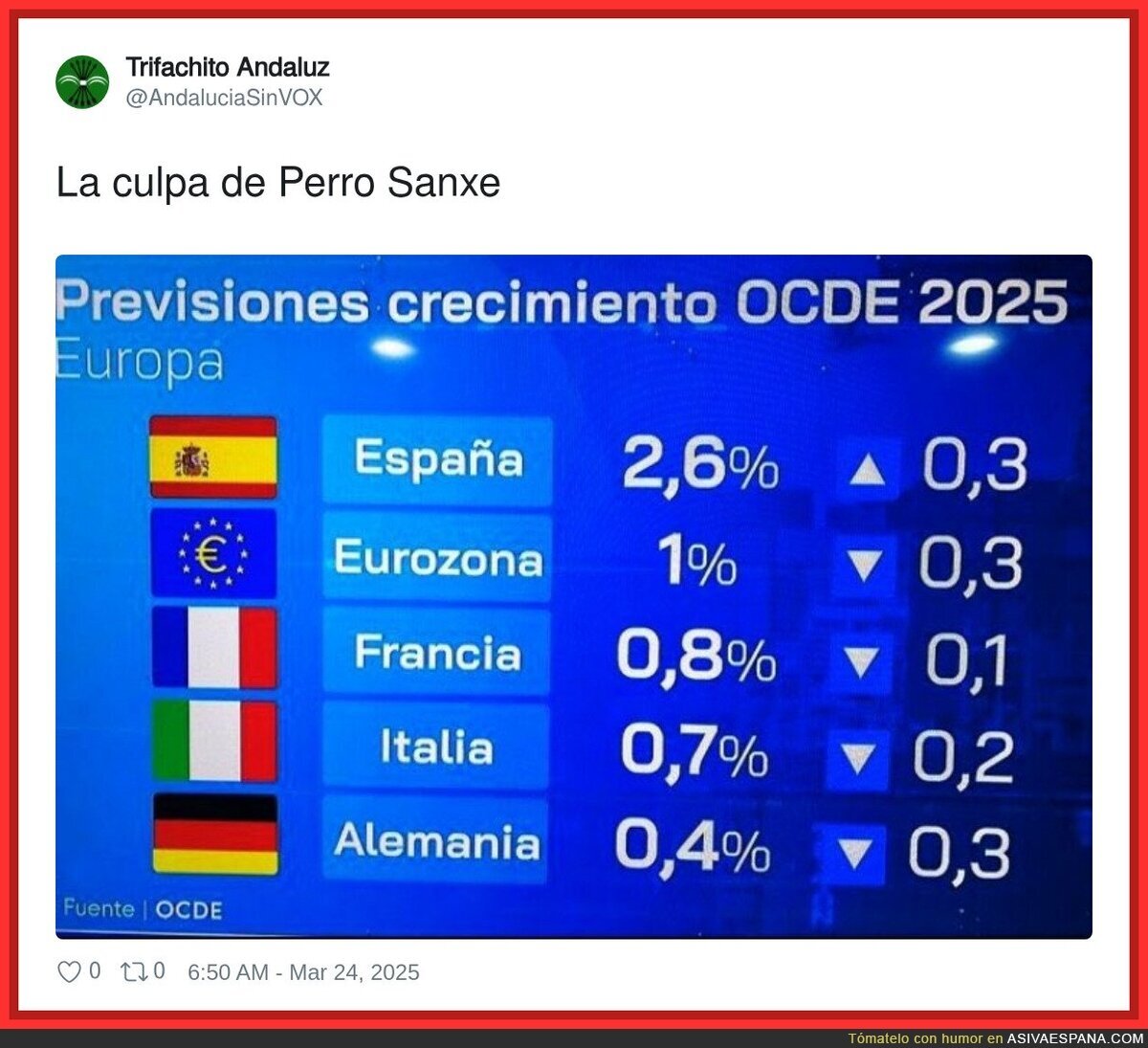 España ha despegado