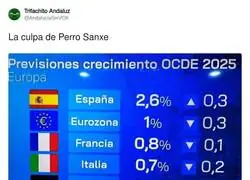 Espa&ntilde;a ha despegado