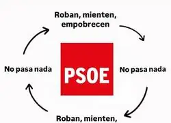 Simplemente PSOE