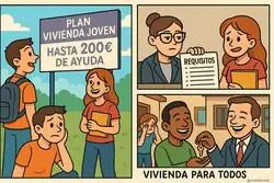 Las ayudas para la vivienda