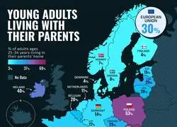 % de j&oacute;venes viviendo con sus padres en EU