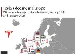 El mercado de Tesla se hunde por completo