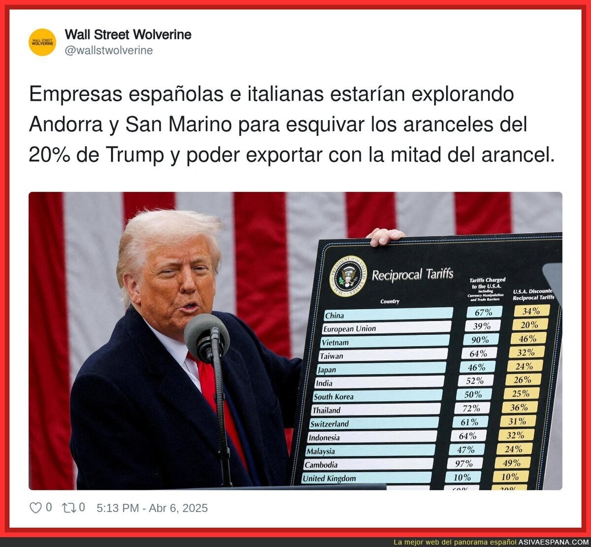 España busca alternativas ante los aranceles