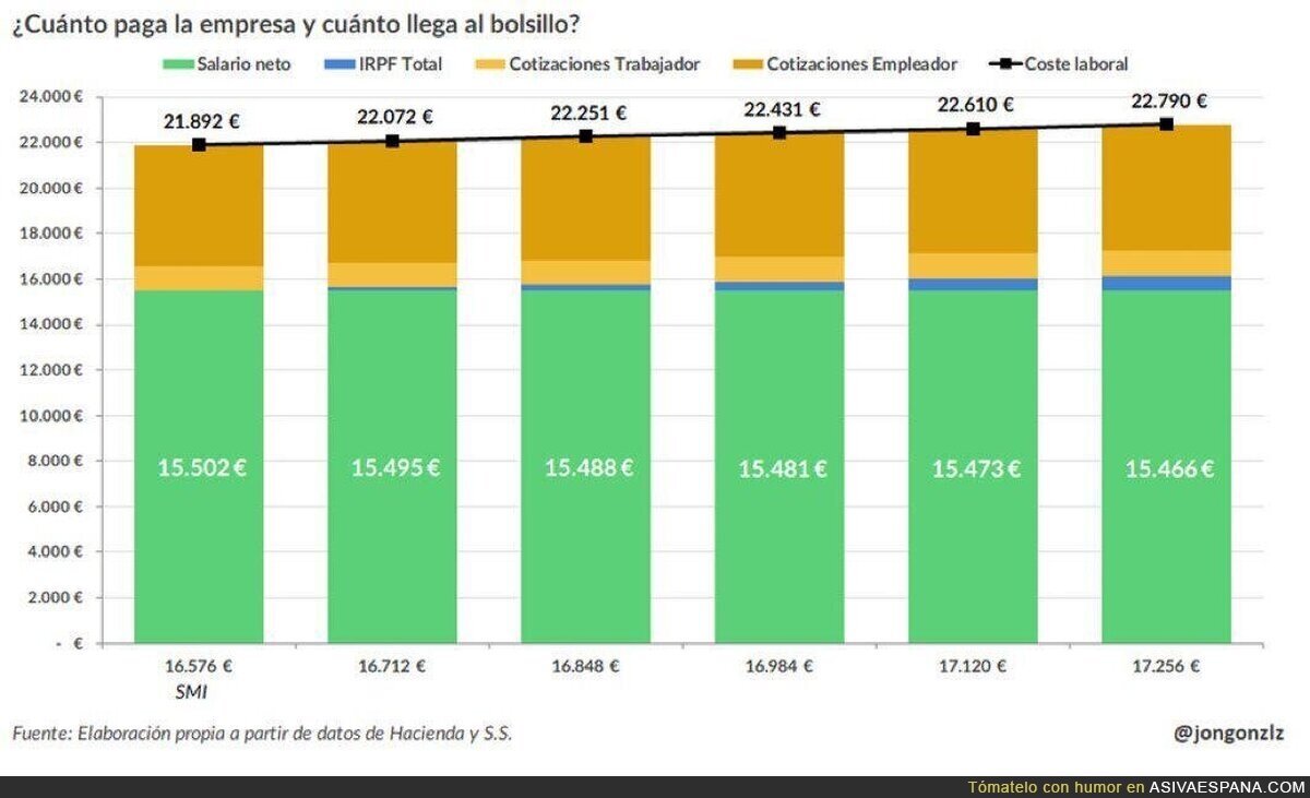 Se han lucido con el SMI