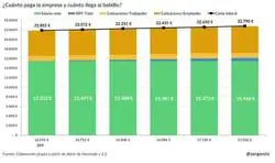 Se han lucido con el SMI