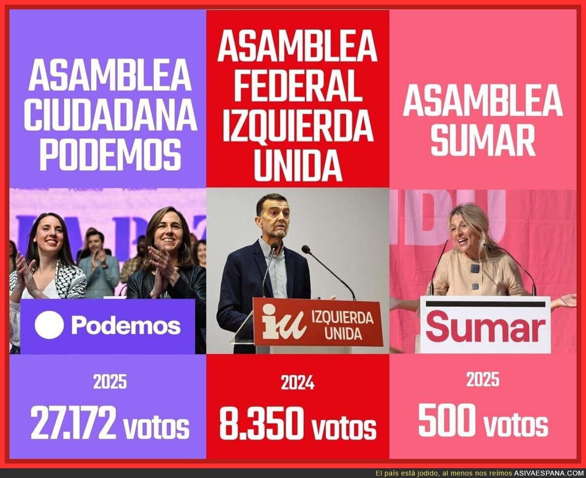 Así participa la gente en los partidos de izquierdas