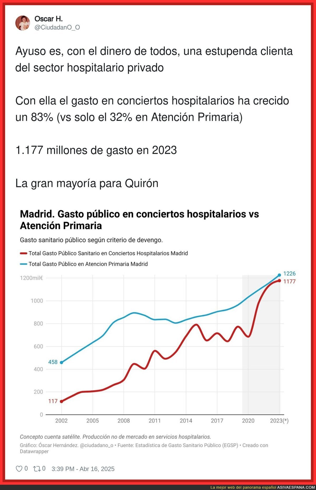 Ayuso es la mayor fan del sector privado