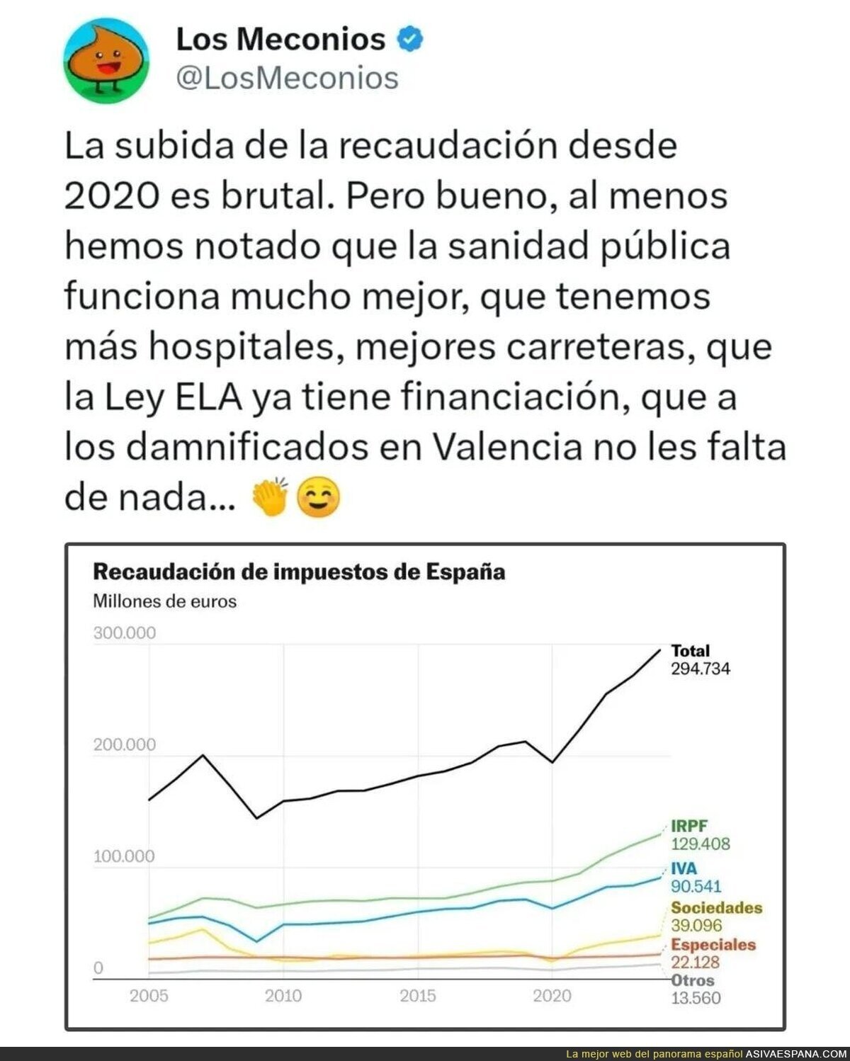 Los trabajadores y los autónomos sangrados en el IRPF