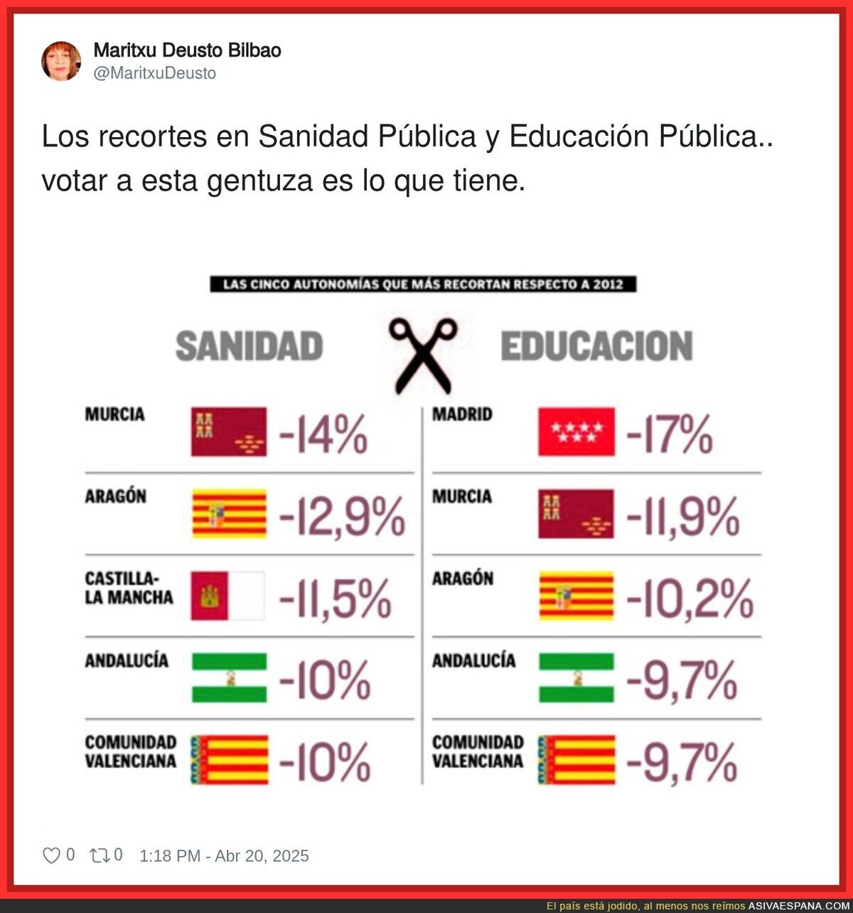 Así funcionan las cosas con la derecha