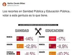 As&iacute; funcionan las cosas con la derecha