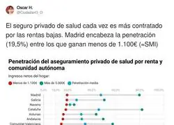 As&iacute; est&aacute; el panorama de la sanidad privada