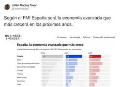 Espa&ntilde;a va a ser la locomotora del mundo