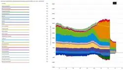 Demanda de energ&iacute;a en el momento del apag&oacute;n
