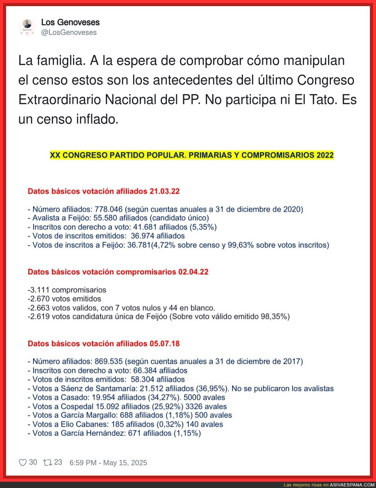 Nadie participa en las votaciones del Partido Popular