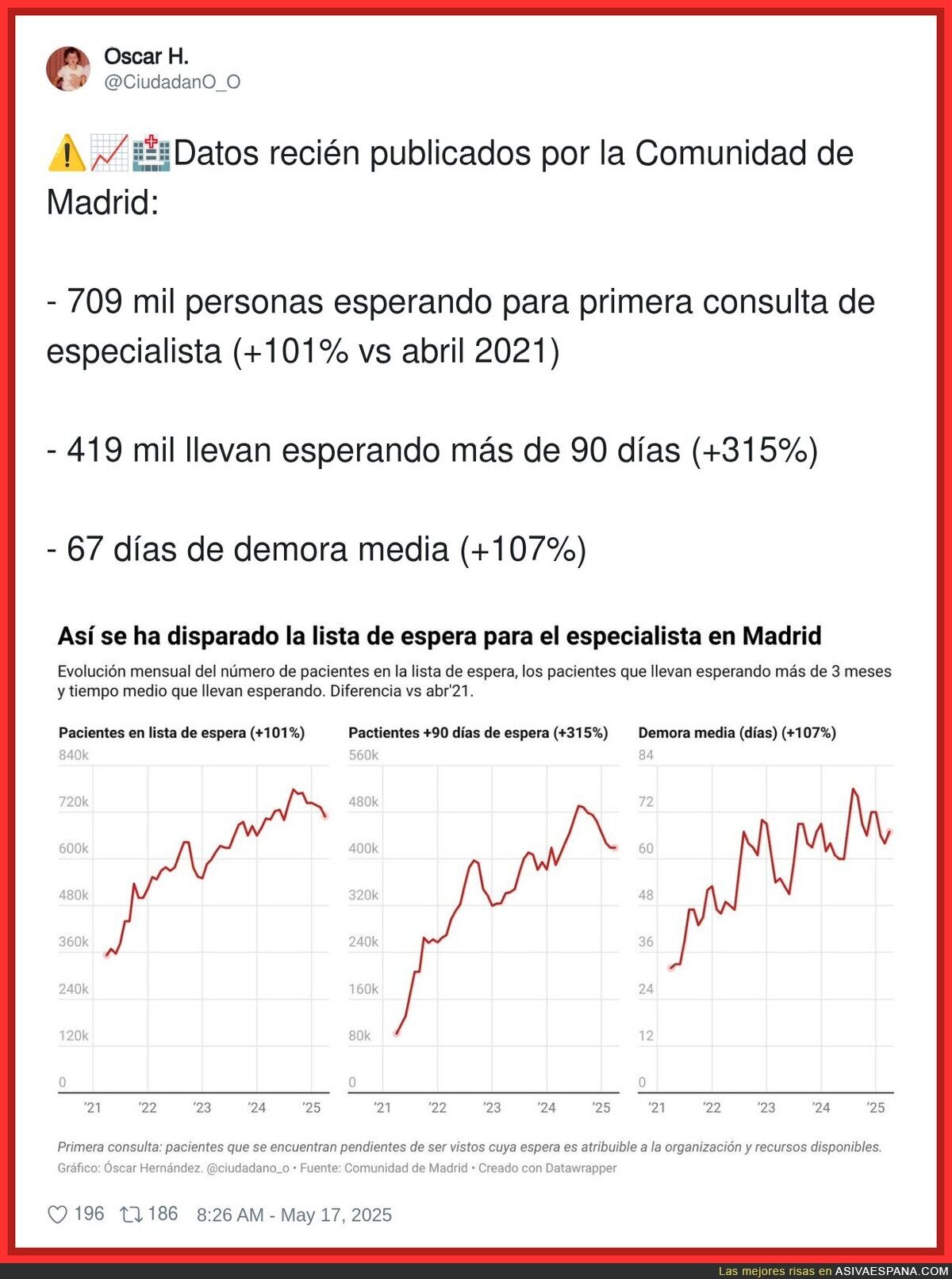 Es un drama lo de la Comunidad de Madrid