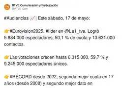 Gran seguimiento de Eurovisi&oacute;n en RTVE