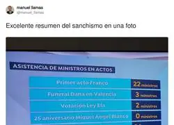 Las asistencias de la gente de Pedro S&aacute;nchez a actos