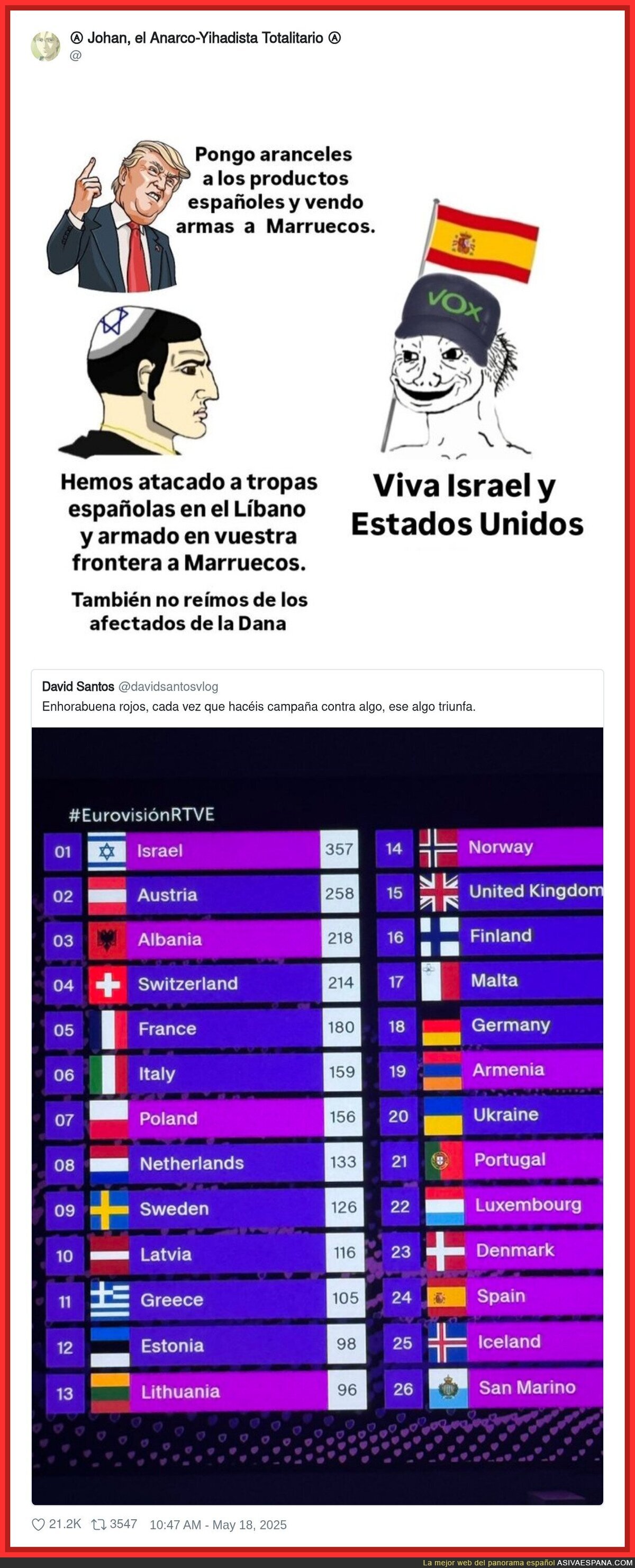 Así son los de ultraderecha