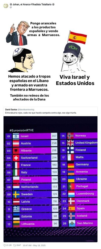 As&iacute; son los de ultraderecha