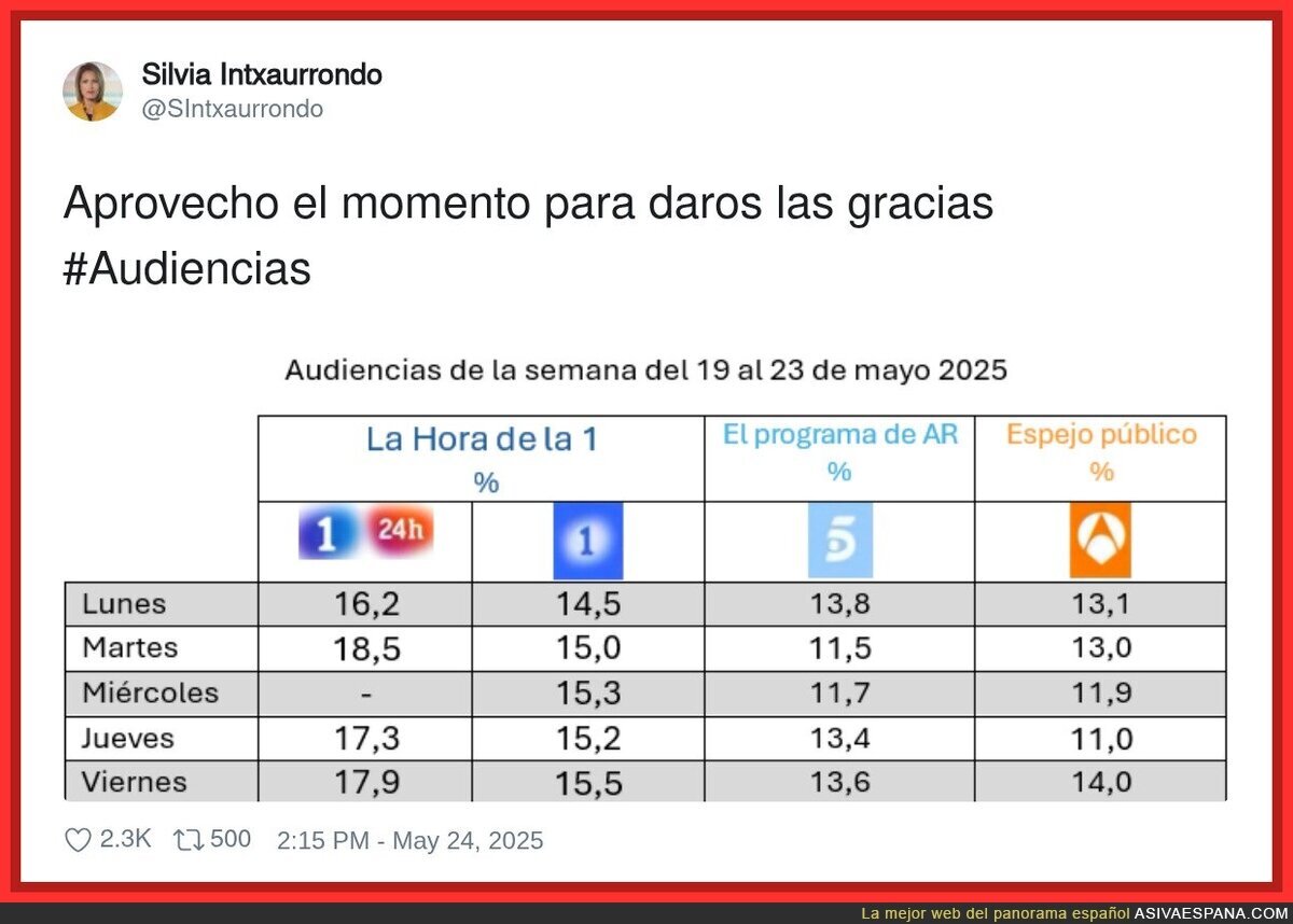 La 1 está siendo la favorita para la audiencia por las mañanas