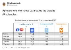 La 1 est&aacute; siendo la favorita para la audiencia por las ma&ntilde;anas