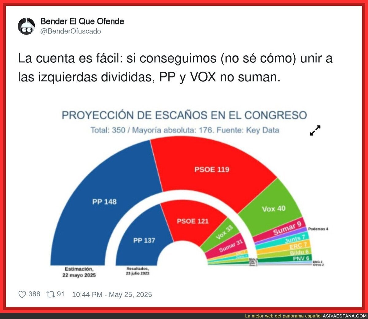 Las próximas elecciones van a ser complicadas para la izquierda
