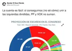 Las pr&oacute;ximas elecciones van a ser complicadas para la izquierda