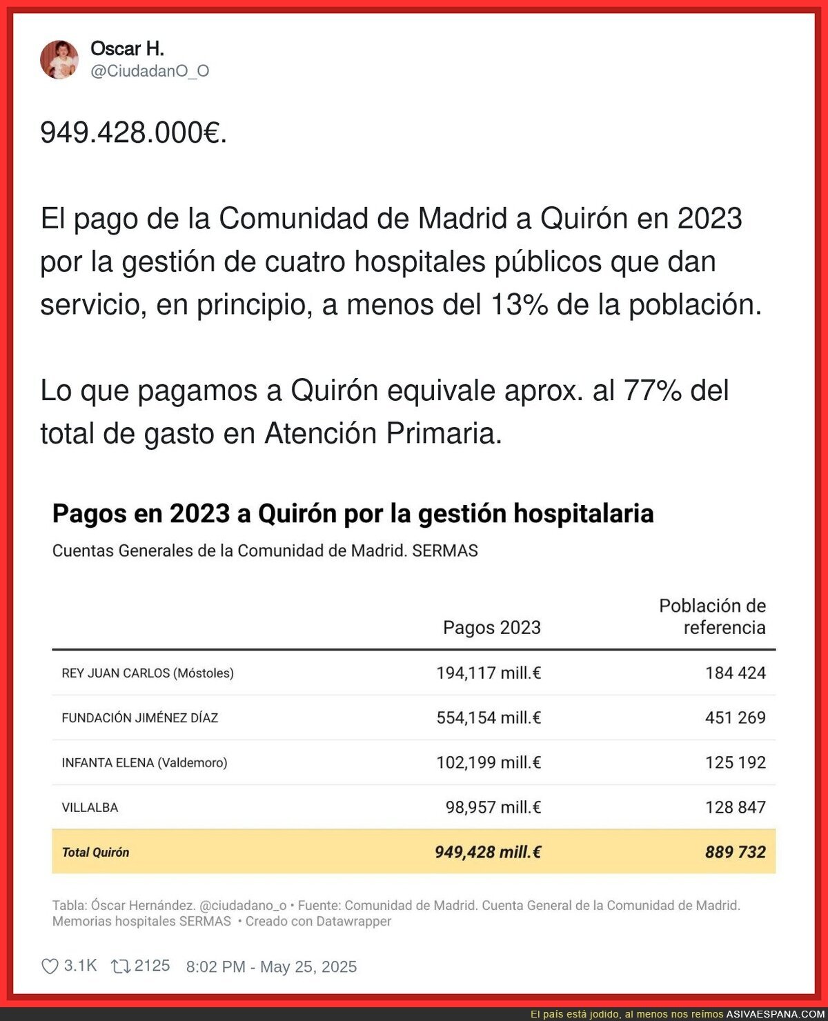 Así se gestiona el dinero en la sanidad privada